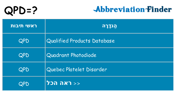 מה הפירוש qpd