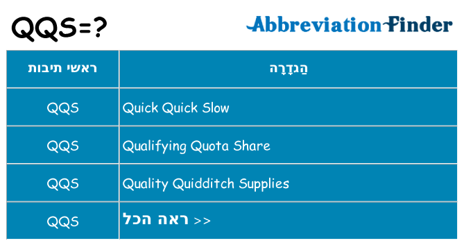מה הפירוש qqs