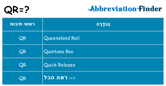מה הפירוש qr