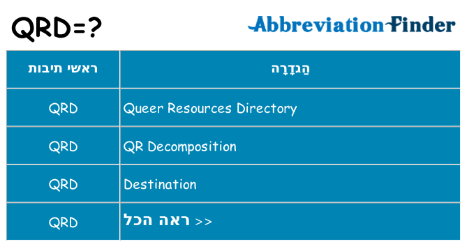מה הפירוש qrd