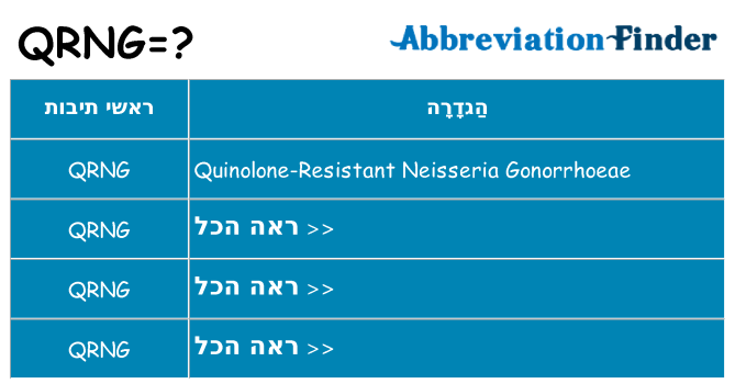 מה הפירוש qrng
