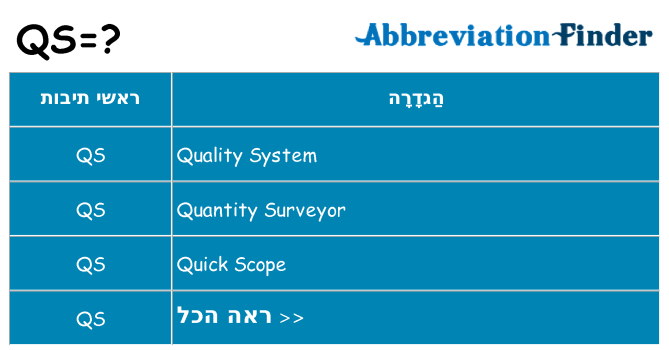 מה הפירוש qs