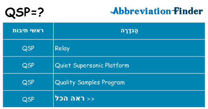 מה הפירוש qsp