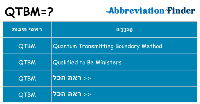 מה הפירוש qtbm