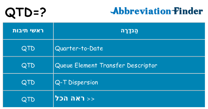 מה הפירוש qtd