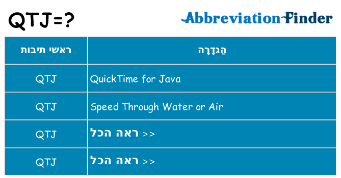 מה הפירוש qtj
