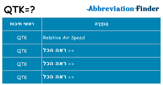 מה הפירוש qtk