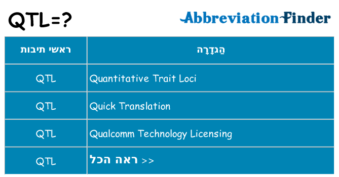 מה הפירוש qtl