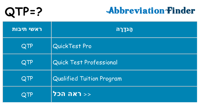 מה הפירוש qtp