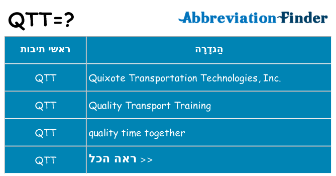 מה הפירוש qtt