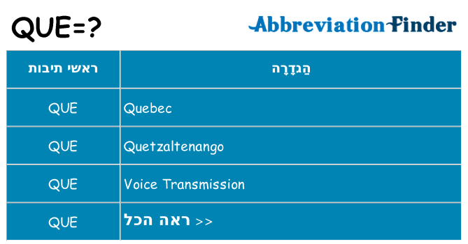 מה הפירוש que