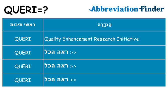 מה הפירוש queri