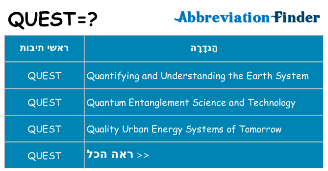 מה הפירוש quest