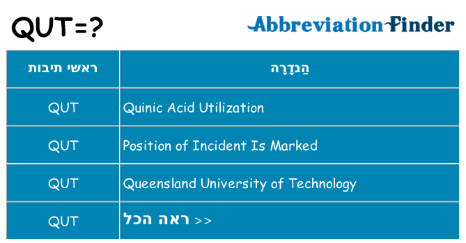 מה הפירוש qut