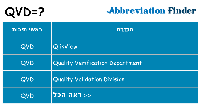 מה הפירוש qvd
