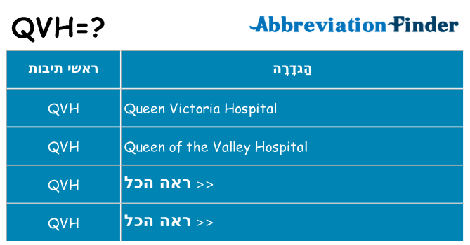 מה הפירוש qvh