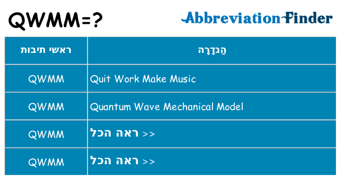 מה הפירוש qwmm