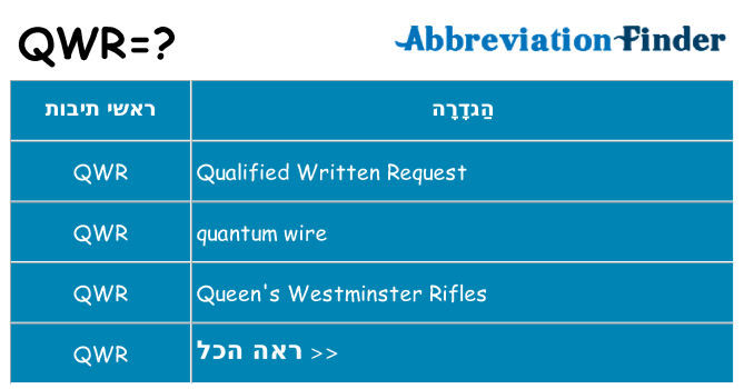 מה הפירוש qwr
