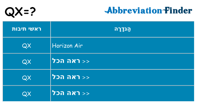 מה הפירוש qx