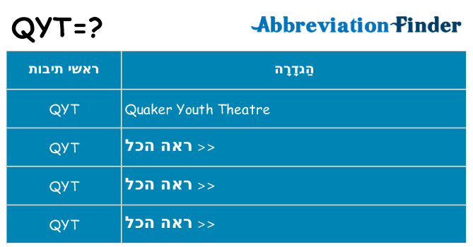 מה הפירוש qyt