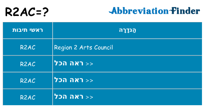 מה הפירוש r2ac