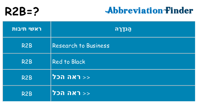 מה הפירוש r2b