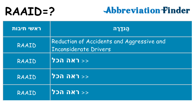 מה הפירוש raaid