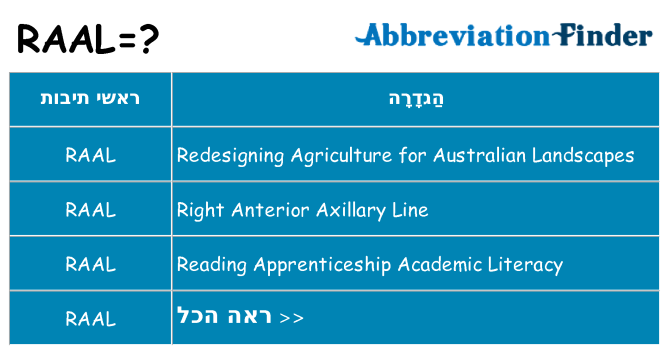 מה הפירוש raal