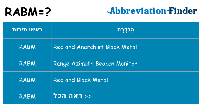 מה הפירוש rabm