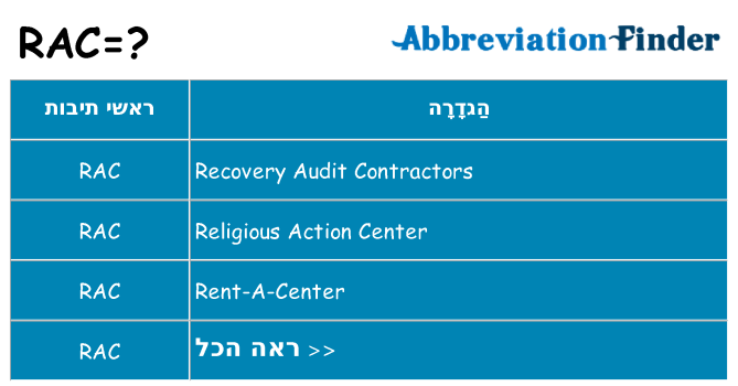 מה הפירוש rac