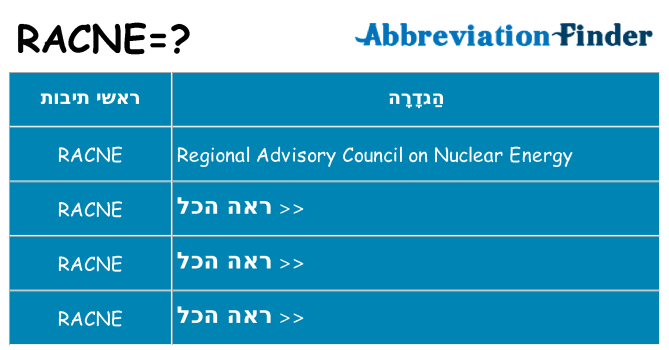 מה הפירוש racne