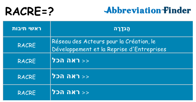 מה הפירוש racre