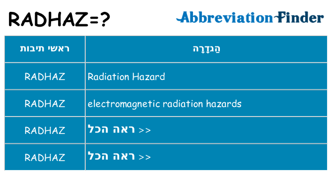 מה הפירוש radhaz