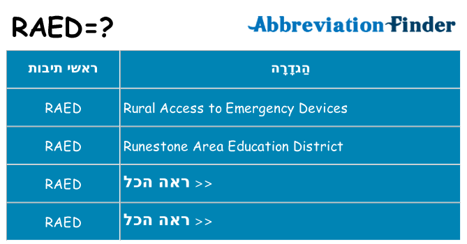 מה הפירוש raed