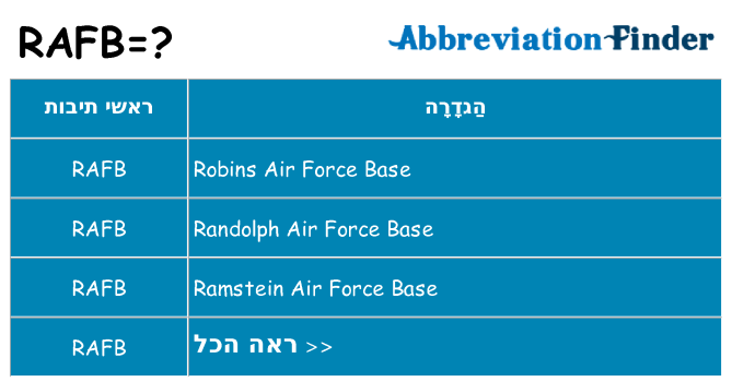 מה הפירוש rafb