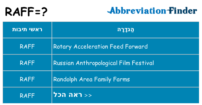 מה הפירוש raff