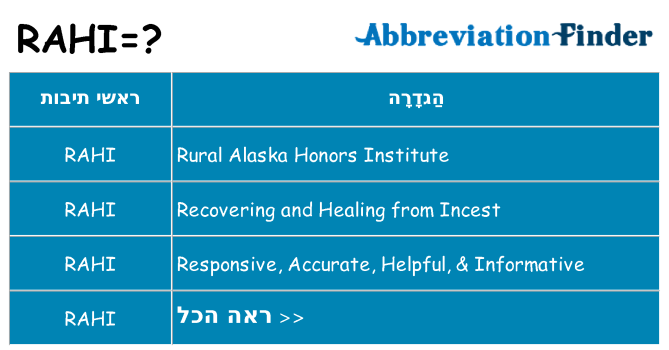 מה הפירוש rahi