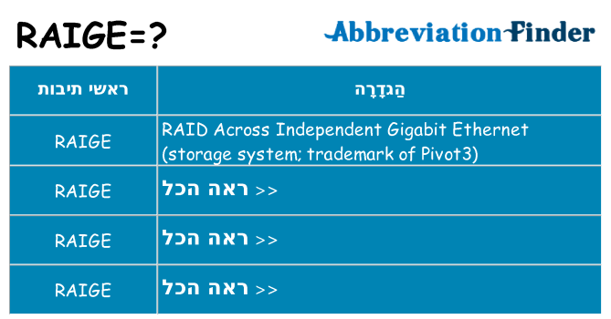 מה הפירוש raige