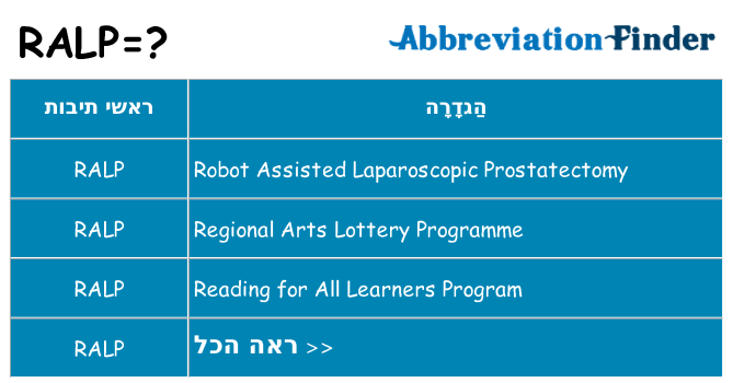מה הפירוש ralp