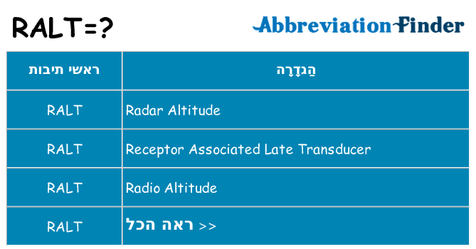מה הפירוש ralt