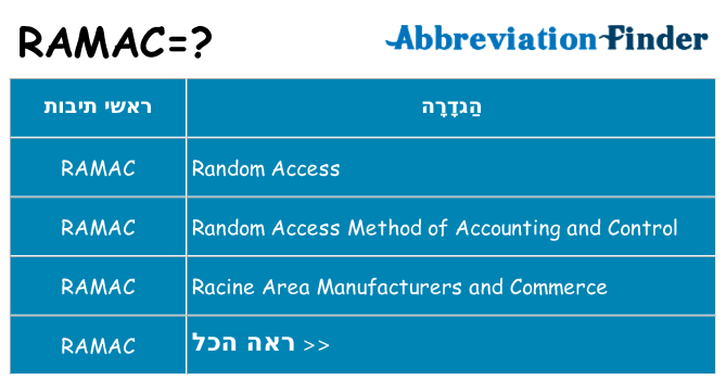מה הפירוש ramac
