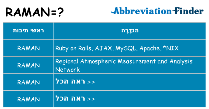 מה הפירוש raman