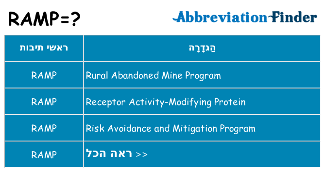 מה הפירוש ramp