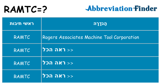 מה הפירוש ramtc
