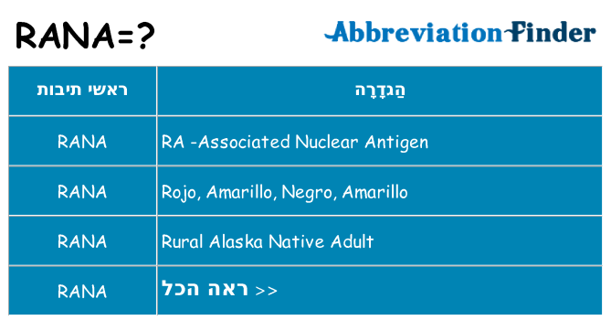 מה הפירוש rana