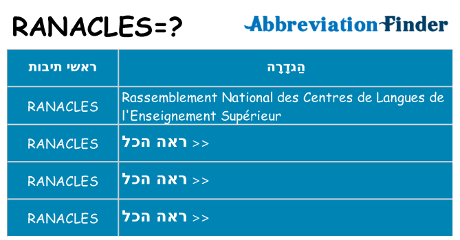 מה הפירוש ranacles