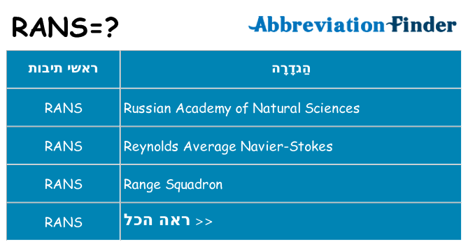 מה הפירוש rans