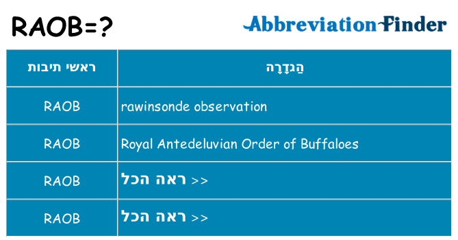 מה הפירוש raob