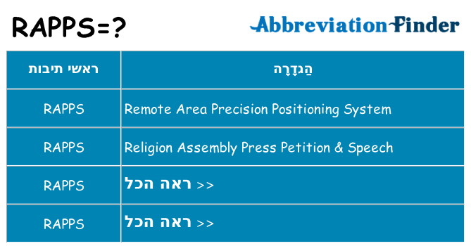 מה הפירוש rapps