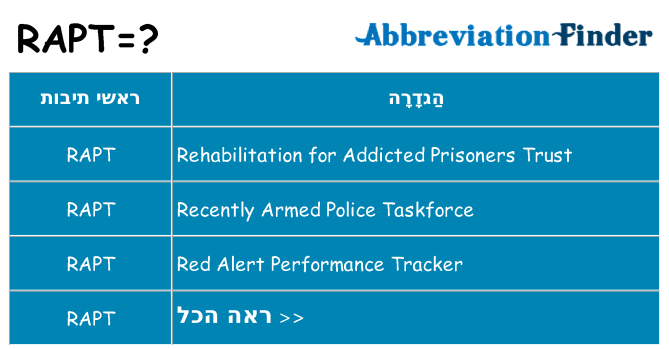 מה הפירוש rapt